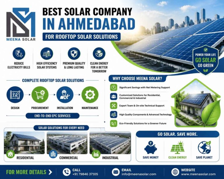 Best Solar Company in Ahmedabad for Rooftop Solar Solutions - Meena Solar