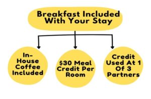 Breakfast Without The Morning Scramble