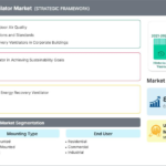 North America Energy Recovery Ventilator Market:
