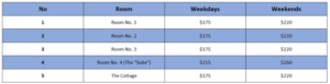 Stress-Free Weekend Sample Itinerary