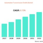 Automotive Transmission Shafts Market