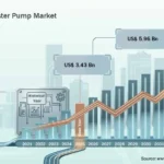 Domestic Booster Pump Market