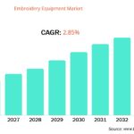 US Embroidery Equipment Market