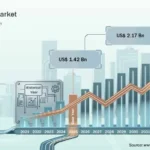 Flash Hider Market