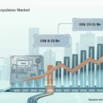Marine Hybrid Propulsion Market