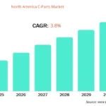 North America C-Parts Market