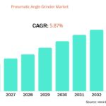 Pneumatic Angle Grinder Market