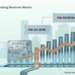 Slow Speed Shredding Machines Market