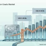 Steering Column Cowls Market