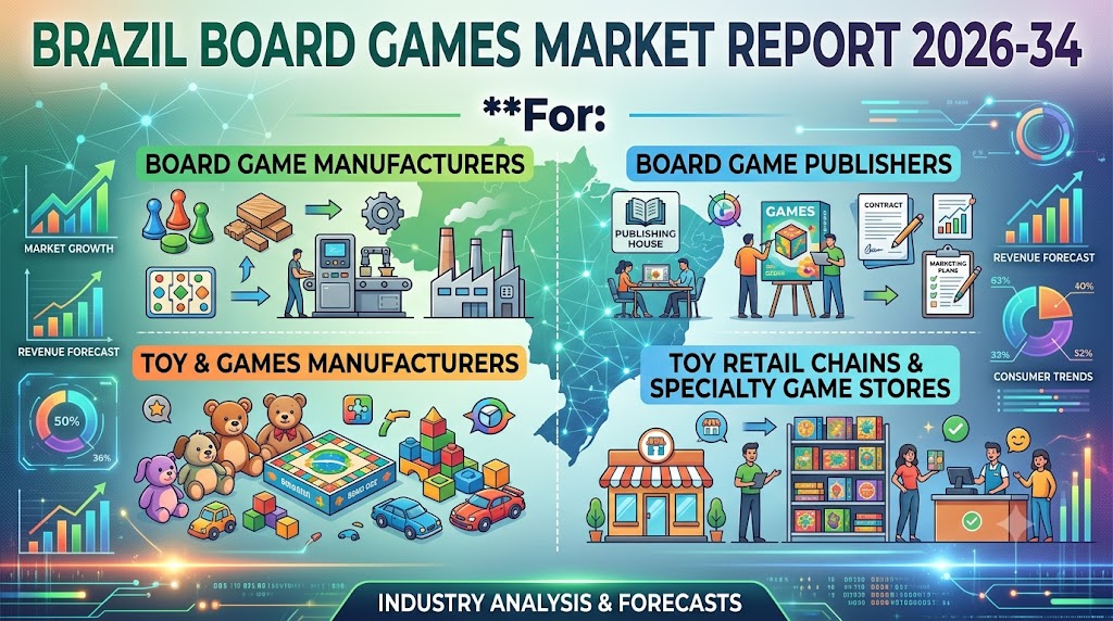 Brazil Board Games Market
