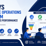 Revenue operations platform improving sales performance through automation