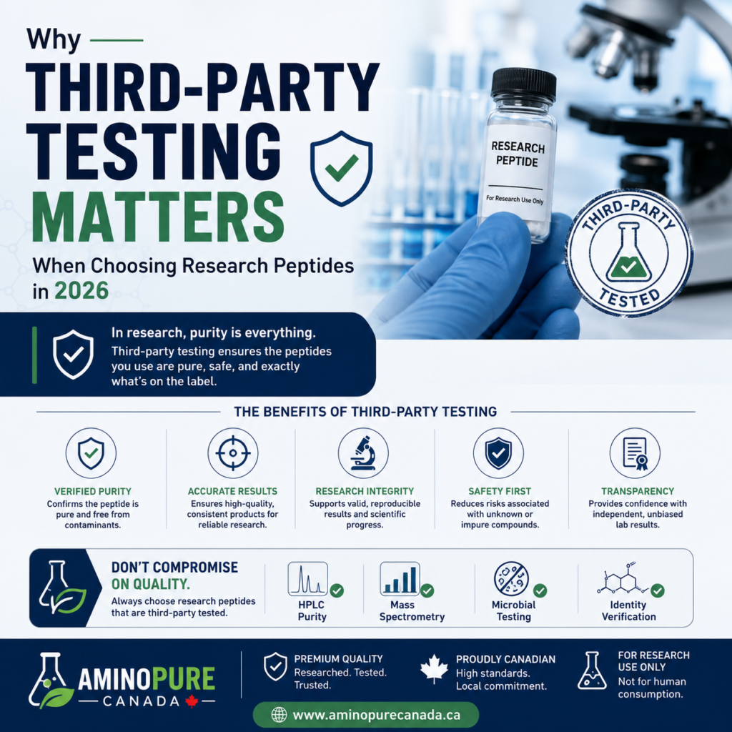 research-grade peptides