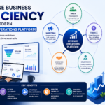 Modern Revenue Operations Platform dashboard illustration