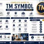 Complete Guide to TM Symbol and Trademark Usage – Preferus