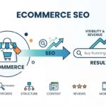 ecommerce seo ranking factors