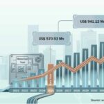 Fire Pumps Market
