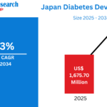 Japan Diabetes Device Market
