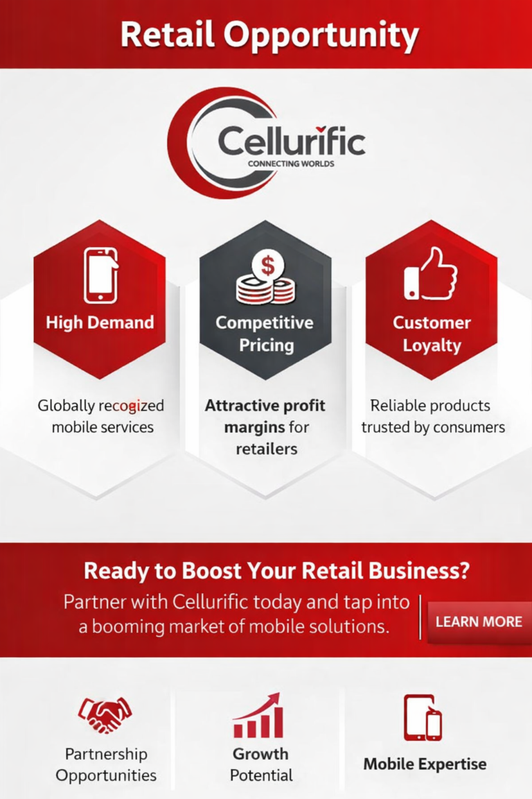 Retail opportunity with Cellurific promotion