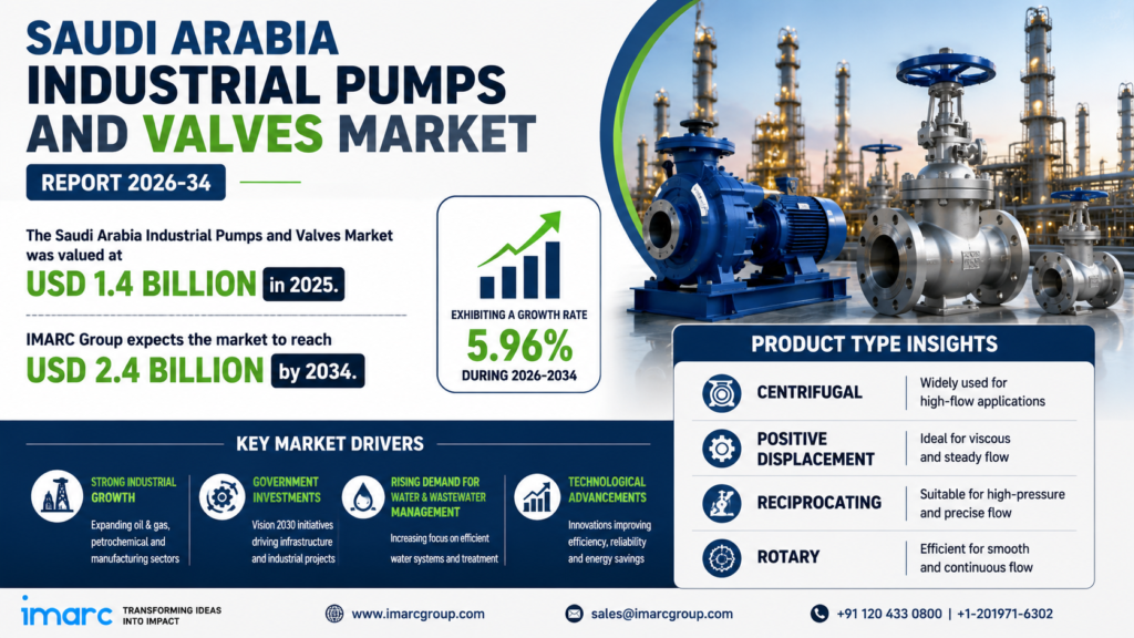 Saudi Arabia Industrial Pumps and Valves Market