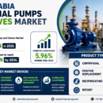 Saudi Arabia Industrial Pumps and Valves Market