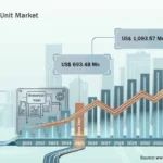 Ground Power Unit Market