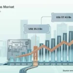 Radar Systems Market