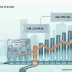 Roofing Systems Market