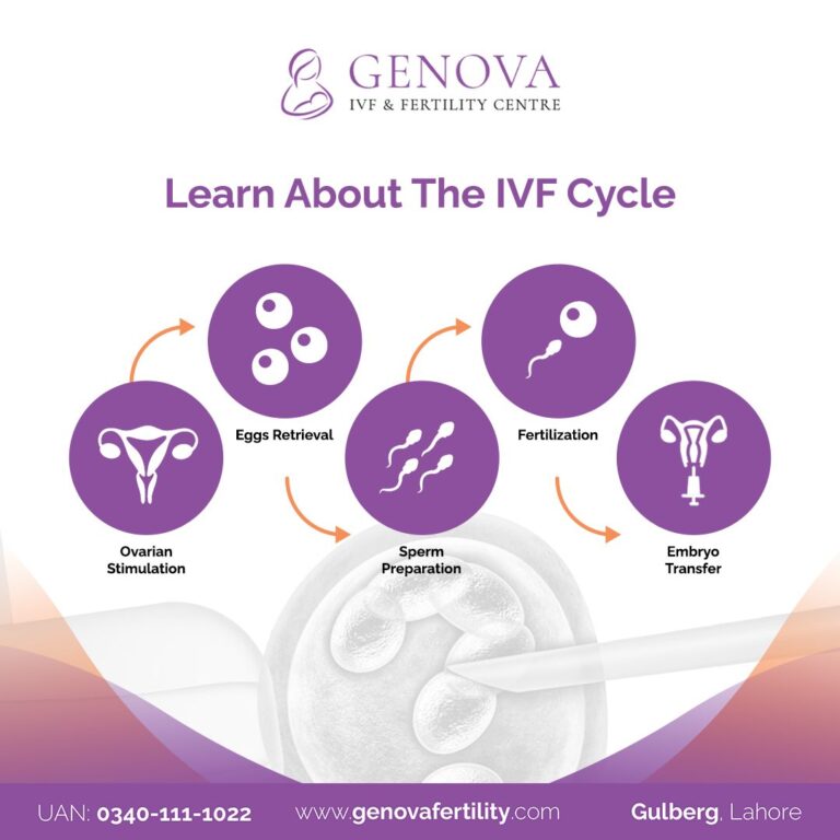 Best IVF Center in Pakistan