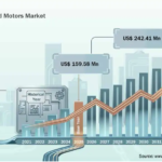 Electric Outboard Motors Market