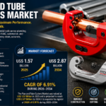 Pipe and Tube Cutters Market