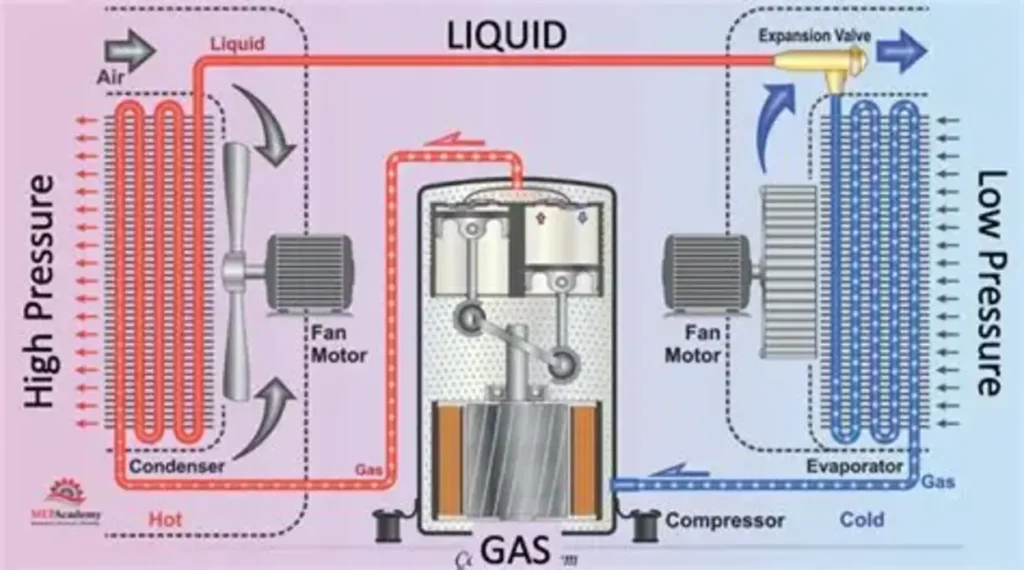 Refrigeration Condensers and AC Condensers