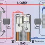 Refrigeration Condensers and AC Condensers