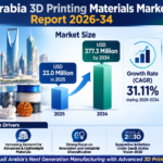 Saudi Arabia 3D Printing Market