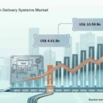 Airborne Weapon Delivery Systems Market