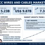 GCC Wires & Cables Market
