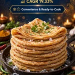 India Frozen Paratha Market