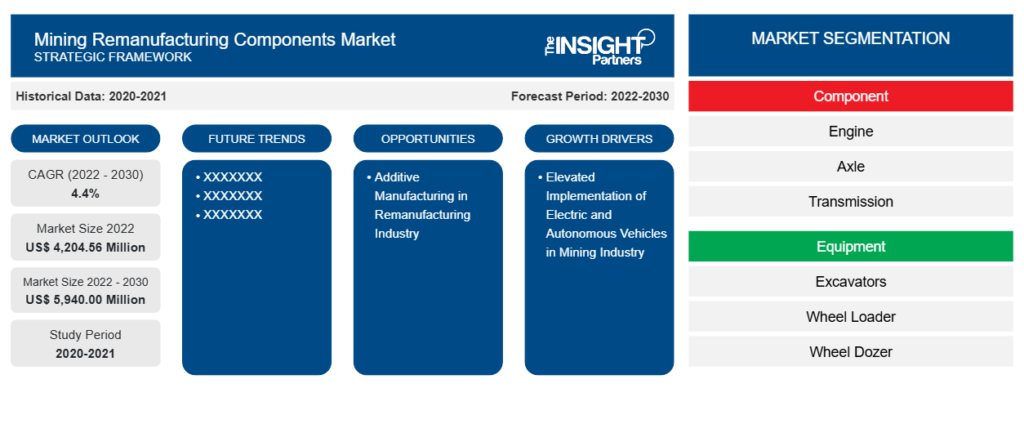 Mining Remanufacturing Market