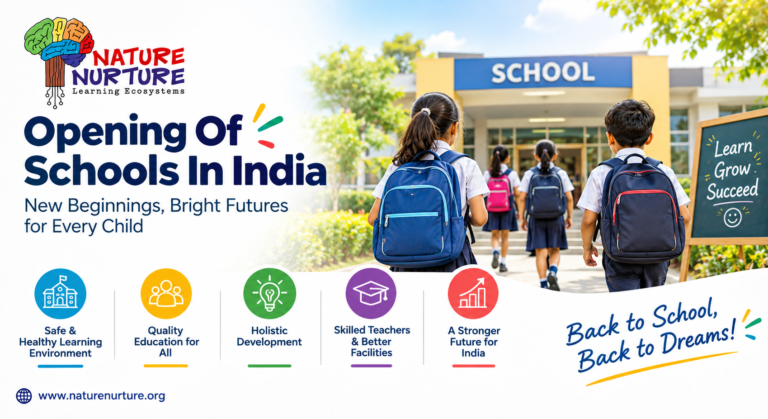 Opening Of Schools In India after holidays