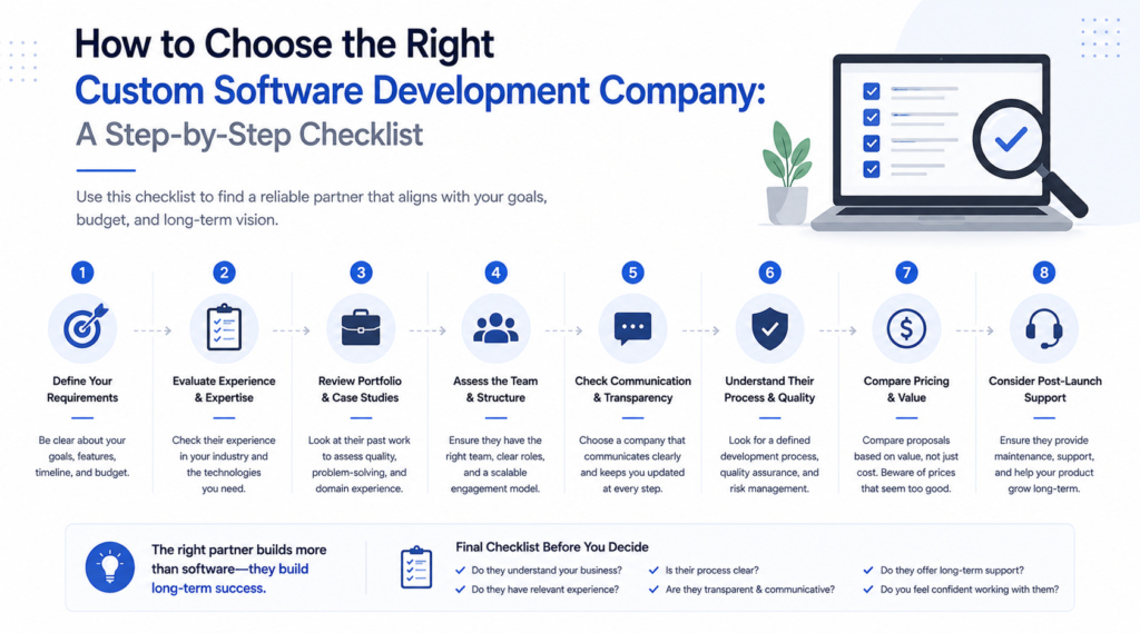 How to Choose the Right Custom Software Development Company: A Step by Step Checklist
