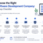 How to Choose the Right Custom Software Development Company: A Step by Step Checklist