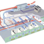HVAC system