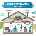 Home Ventilation System