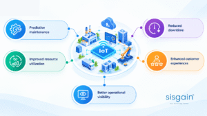 How Does the Internet of Things Support Smarter Decision-Making