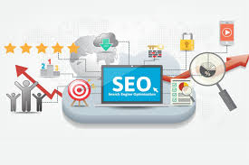 SEO Services in Lahore