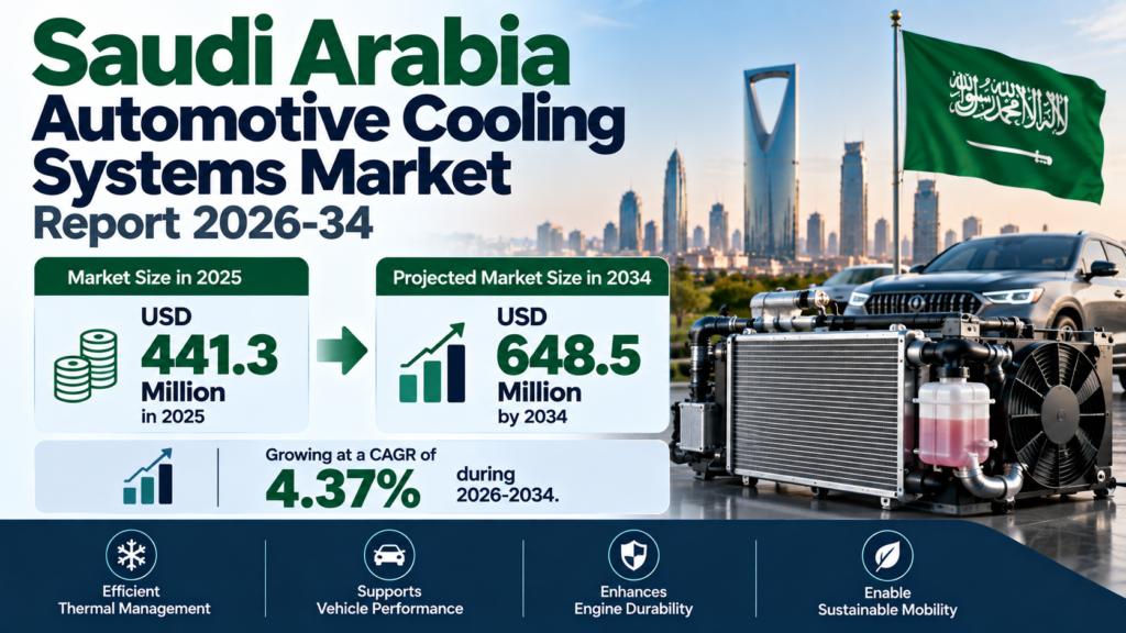 Saudi Arabia Automotive Cooling Systems Market