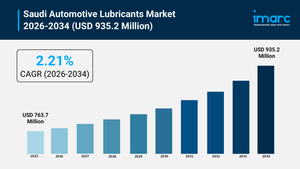 Saudi Arabia Automotive Lubricants Market