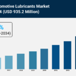 Saudi Arabia Automotive Lubricants Market
