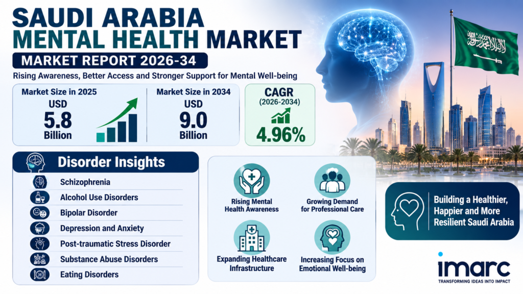 Saudi Arabia Mental Health Market