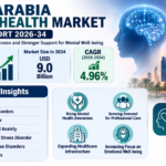 Saudi Arabia Mental Health Market