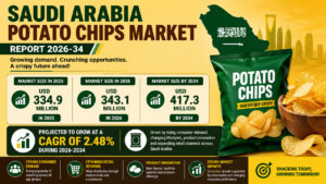 Saudi Arabia Potato Chips Market